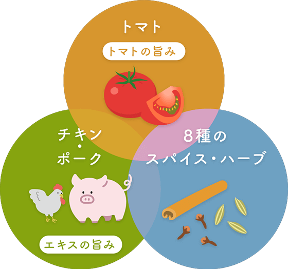うまソース コク旨トマト 成分