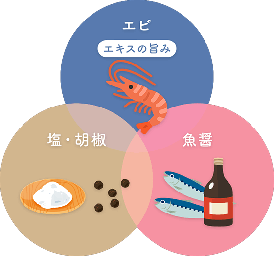 うまソース 旨塩 成分