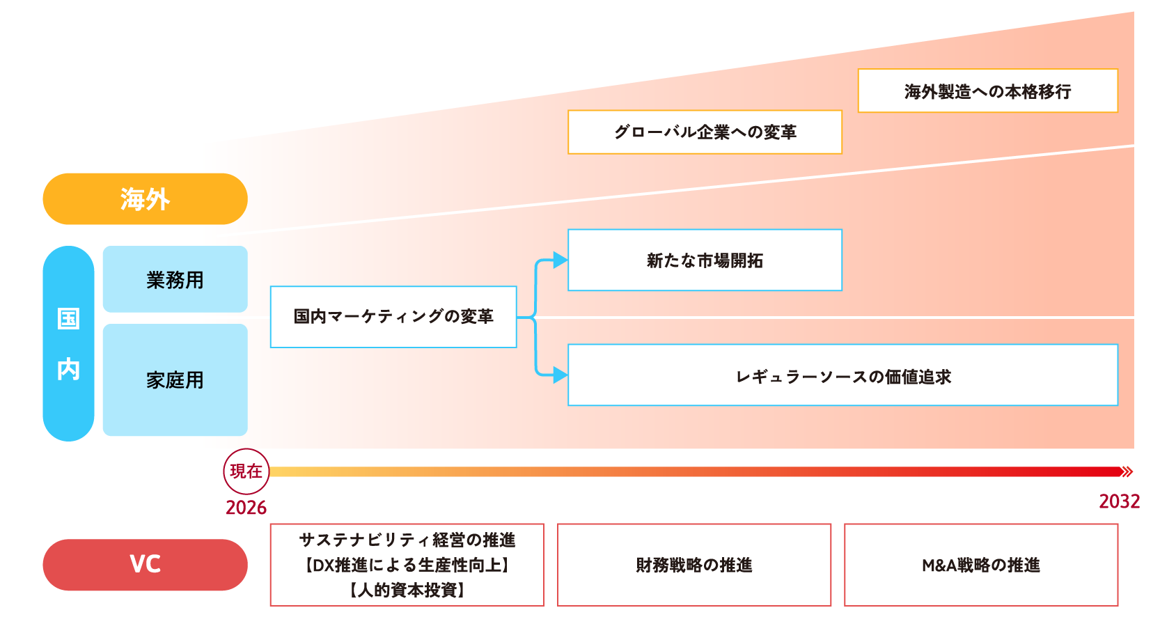図：実行プロセス