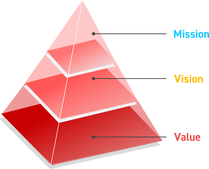 Bull-Dog Global Innovation2032（BGI2032）　Mission・Vision・Value