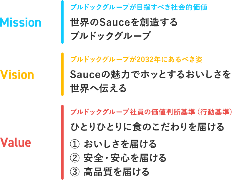 Bull-Dog Global Innovation2032（BGI2032）　Mission・Vision・Value