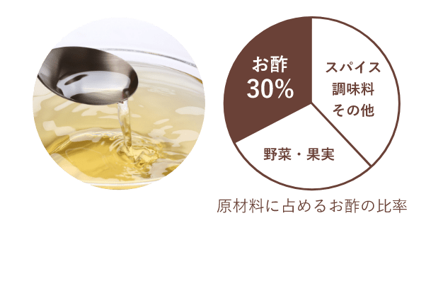 原材料に占めるお酢の比率